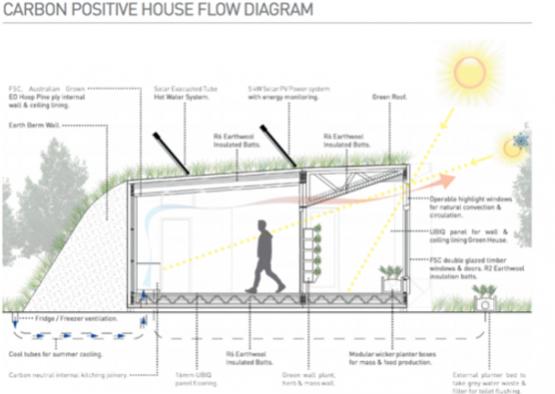 diagram of a house with solar panels and solar panels